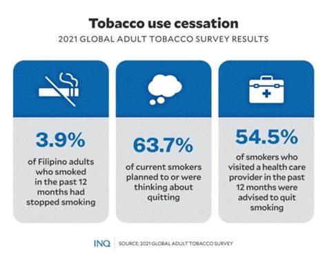 chocolate flavored cigarettes in philippines|Flavor chemicals: Culprit behind PH ‘tobacco epidemic’.